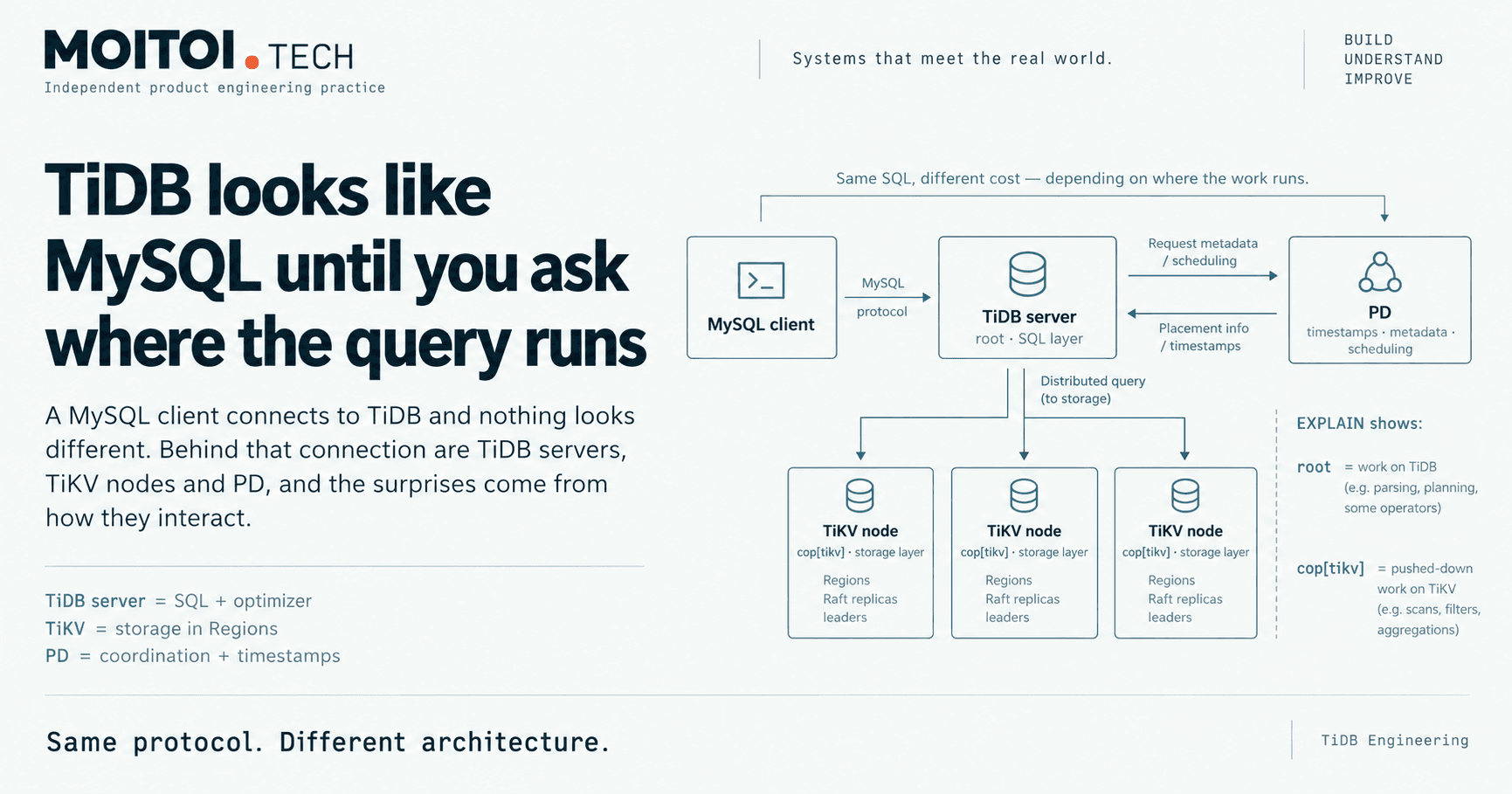 TiDB looks like MySQL until you ask where the query runs